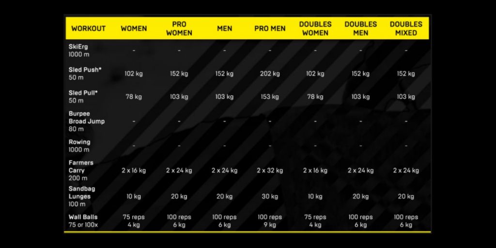 information sur les charges distinguent entre hommes et femmes.
