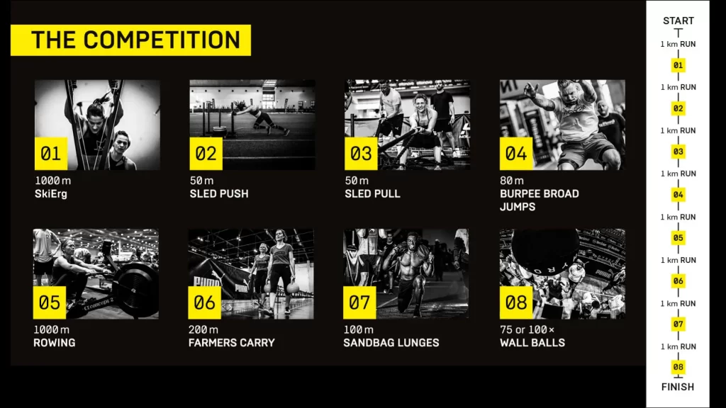 photo sommaire présentation des course et différentes épreuves durant le Hyrox marathon2025
